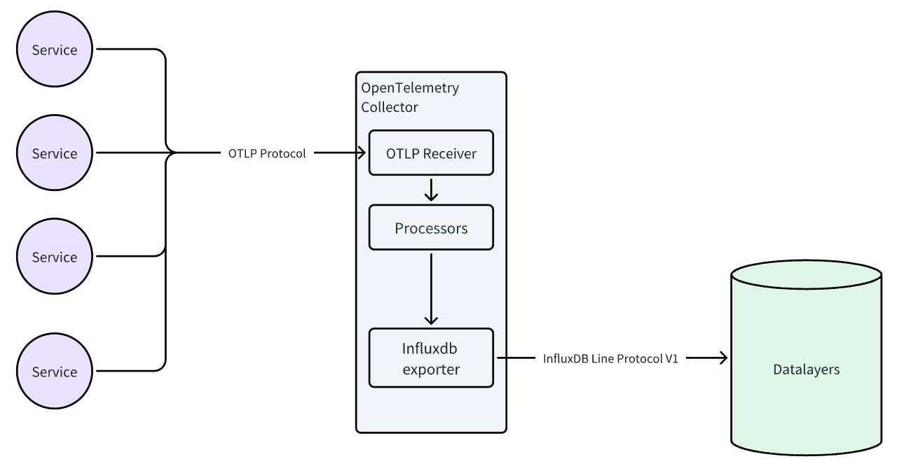 architecture diagram