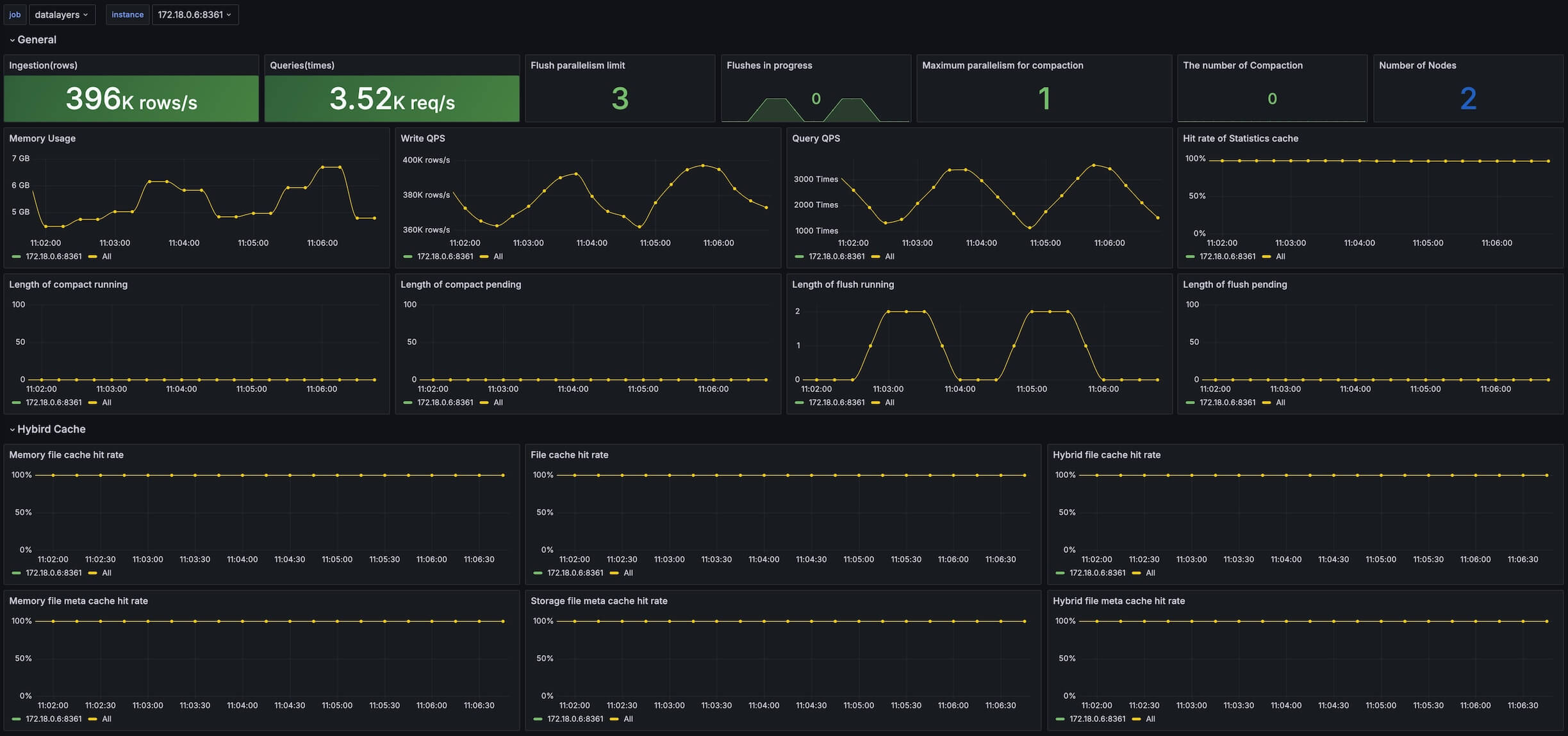 metrics example