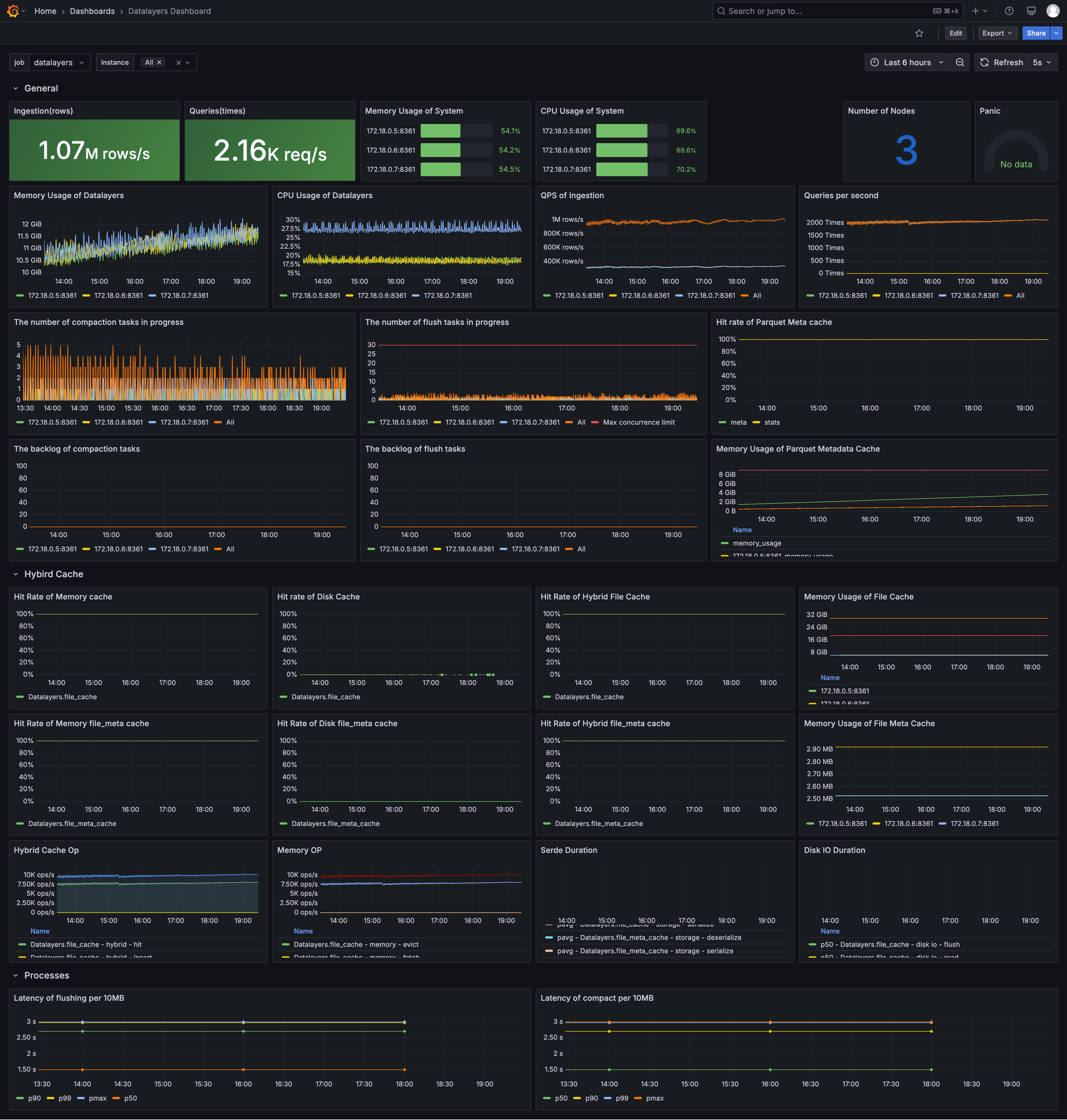 metrics example
